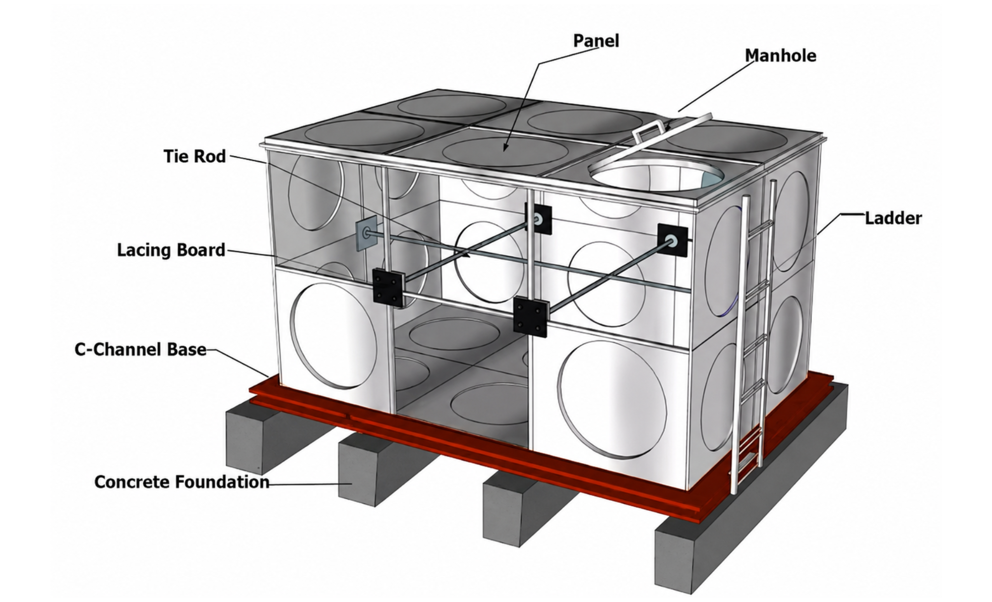 Diagram of a modular GRP sectional water tank showing panels, tie rods, manhole, ladder, C-channel base and concrete foundation